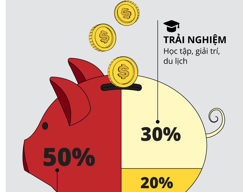 chi tiêu giải trí